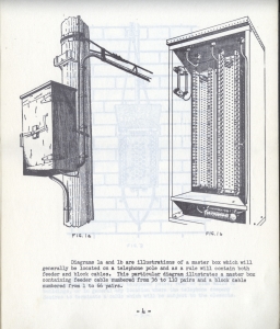 Diagram: phone pole illustration