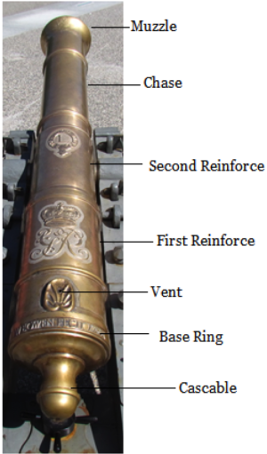 Parts of an 18th Century Cannon