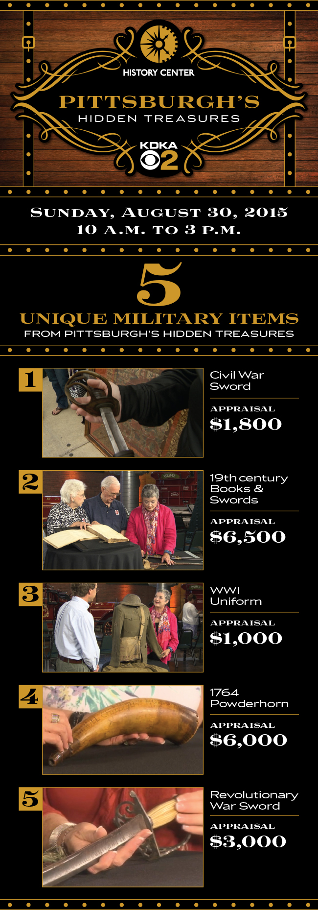 Pittsburgh's Hidden Treasures - Infographic: Military Items