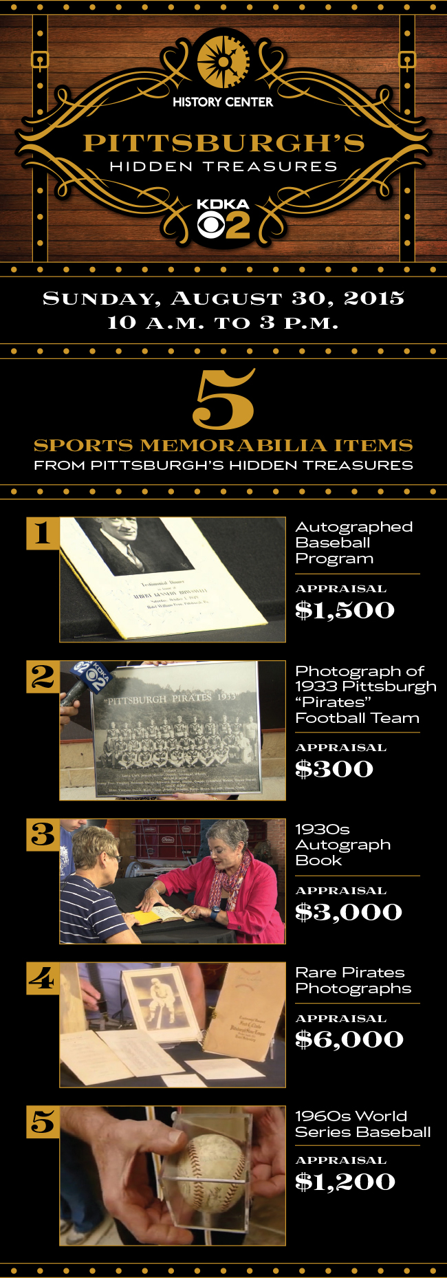 Pittsburgh's Hidden Treasures - Infographic: Sports Items